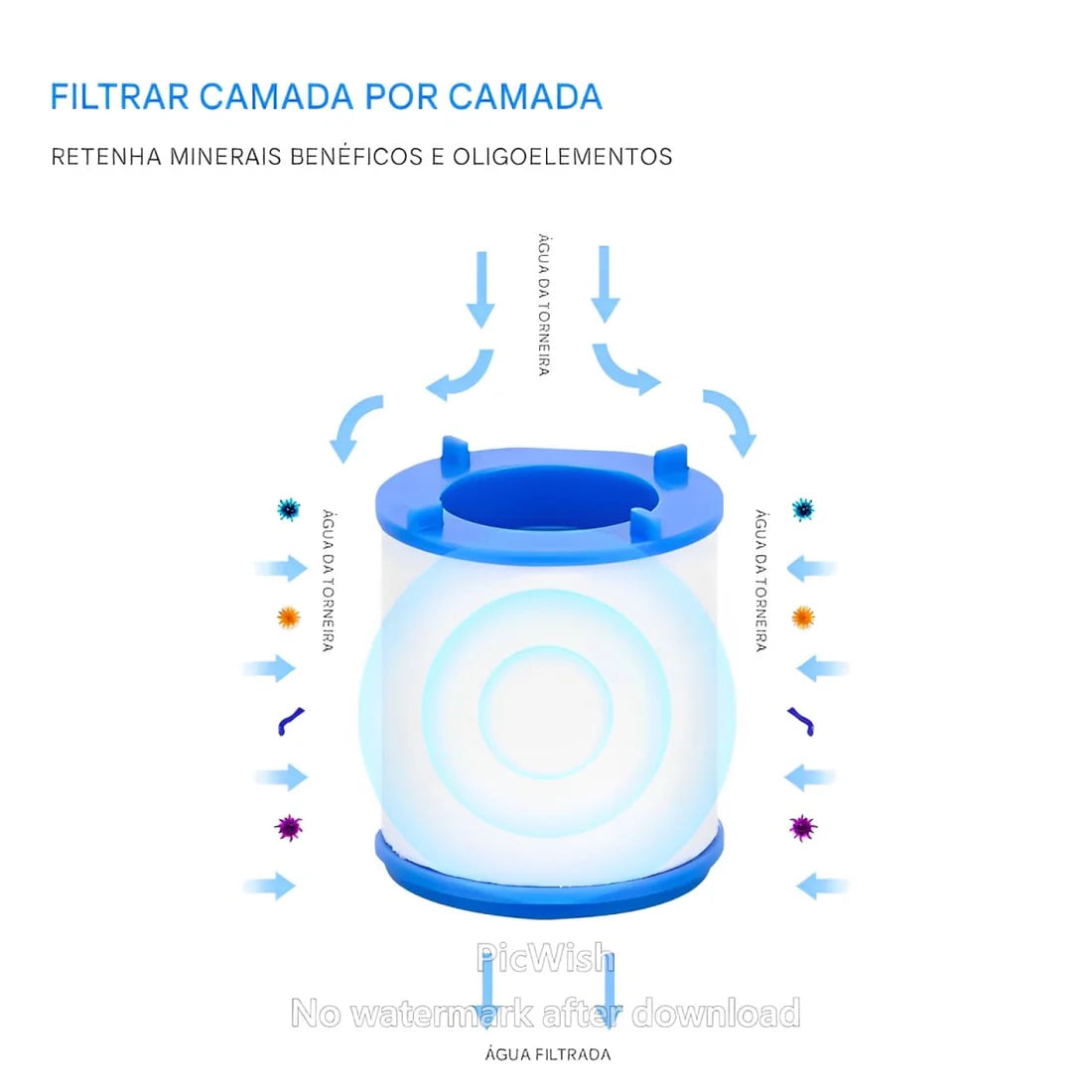 Torneira Fluxo Puro 360°